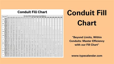 same conduit voltage chart